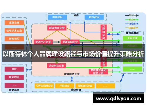 以斯特林个人品牌建设路径与市场价值提升策略分析