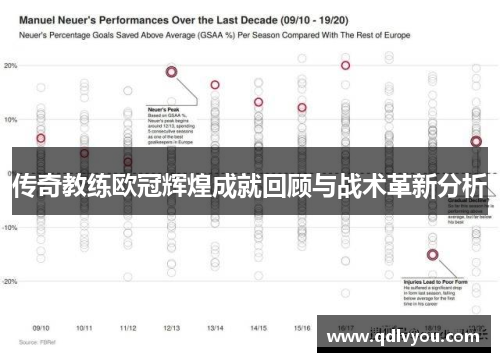 传奇教练欧冠辉煌成就回顾与战术革新分析