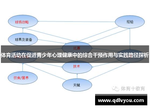 体育活动在促进青少年心理健康中的综合干预作用与实践路径探析